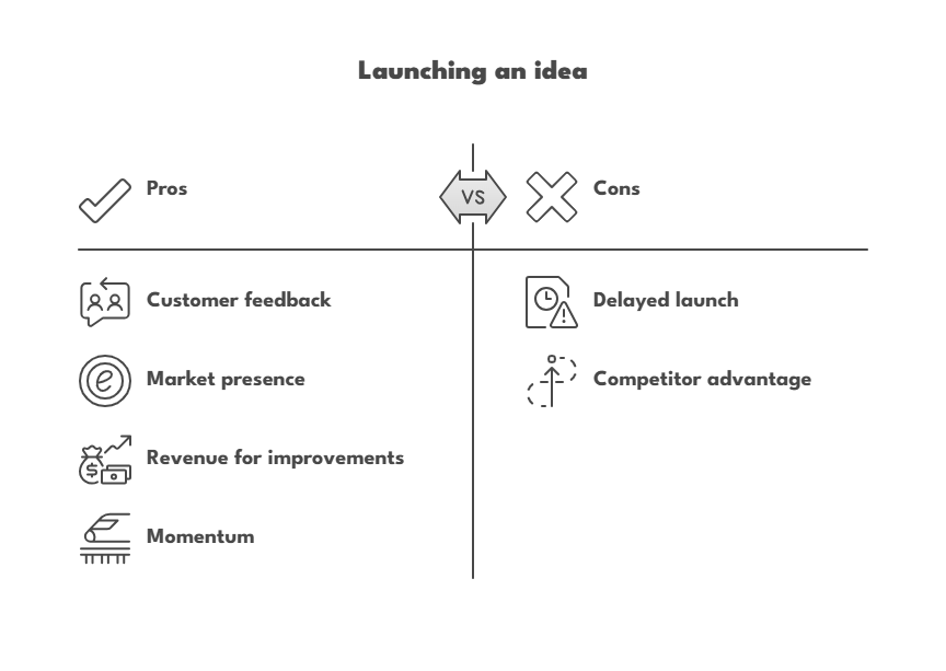 Launching An Idea | Effecta Consulting - Business Coaching, Accounting & SME Consulting