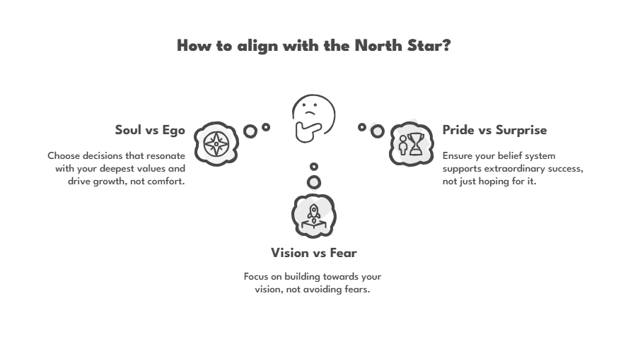 The North Star Navigation System | Effecta Consulting - Business Coaching, Accounting & SME Consulting Want to know if you're truly aligned with your north star?