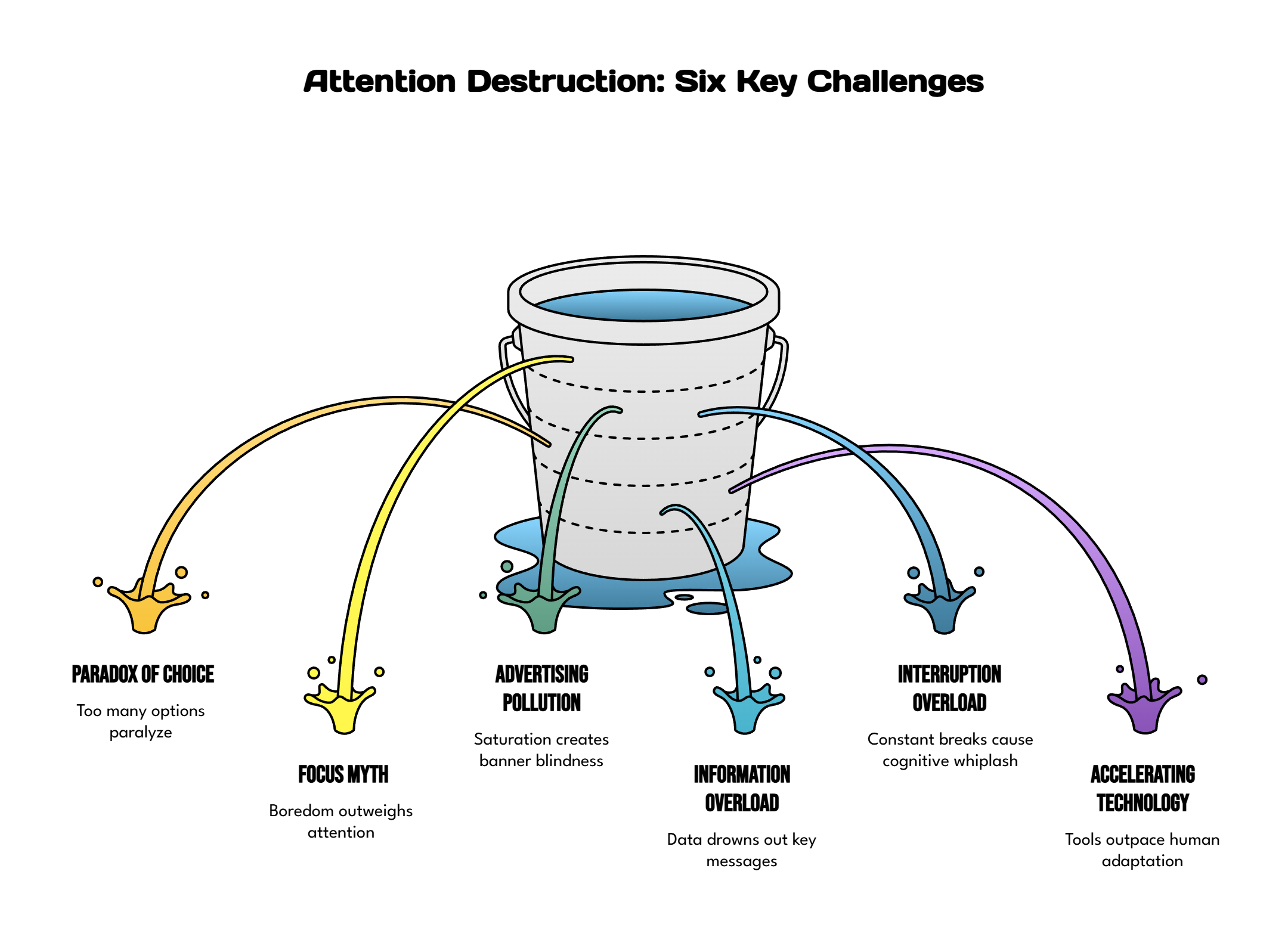 Marketing in the Age of Attention Deficit - The 6 Key Challenges | Effecta - Accountants, Business Consultants & Business Coaches Marketing in the Age of Attention Deficit - The 6 Key Challenges
