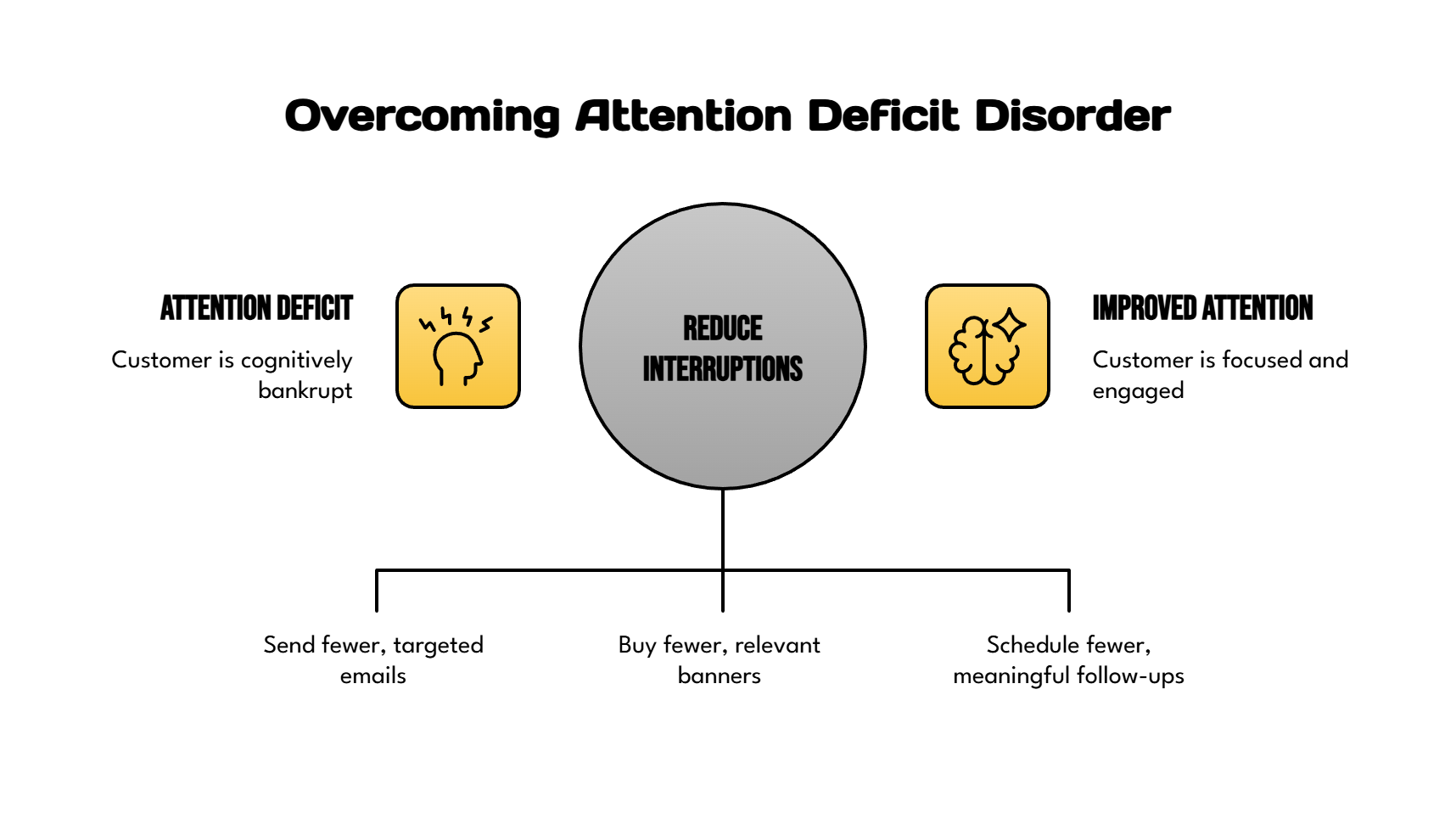 Marketing in the Age of Attention Deficit - How to Reduce Interruptions | Effecta - Accountants, Business Consultants & Business Coaches of Attention Deficit - How to Reduce Interruptions