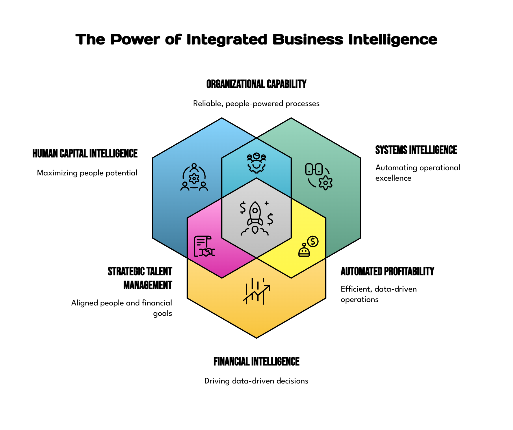 Triangle Advantage OS - The Power Of Integrated Business Intelligence | Effecta - Accountants, Business Consultants & Business Coaches The Power of Integrated Business Intelligence