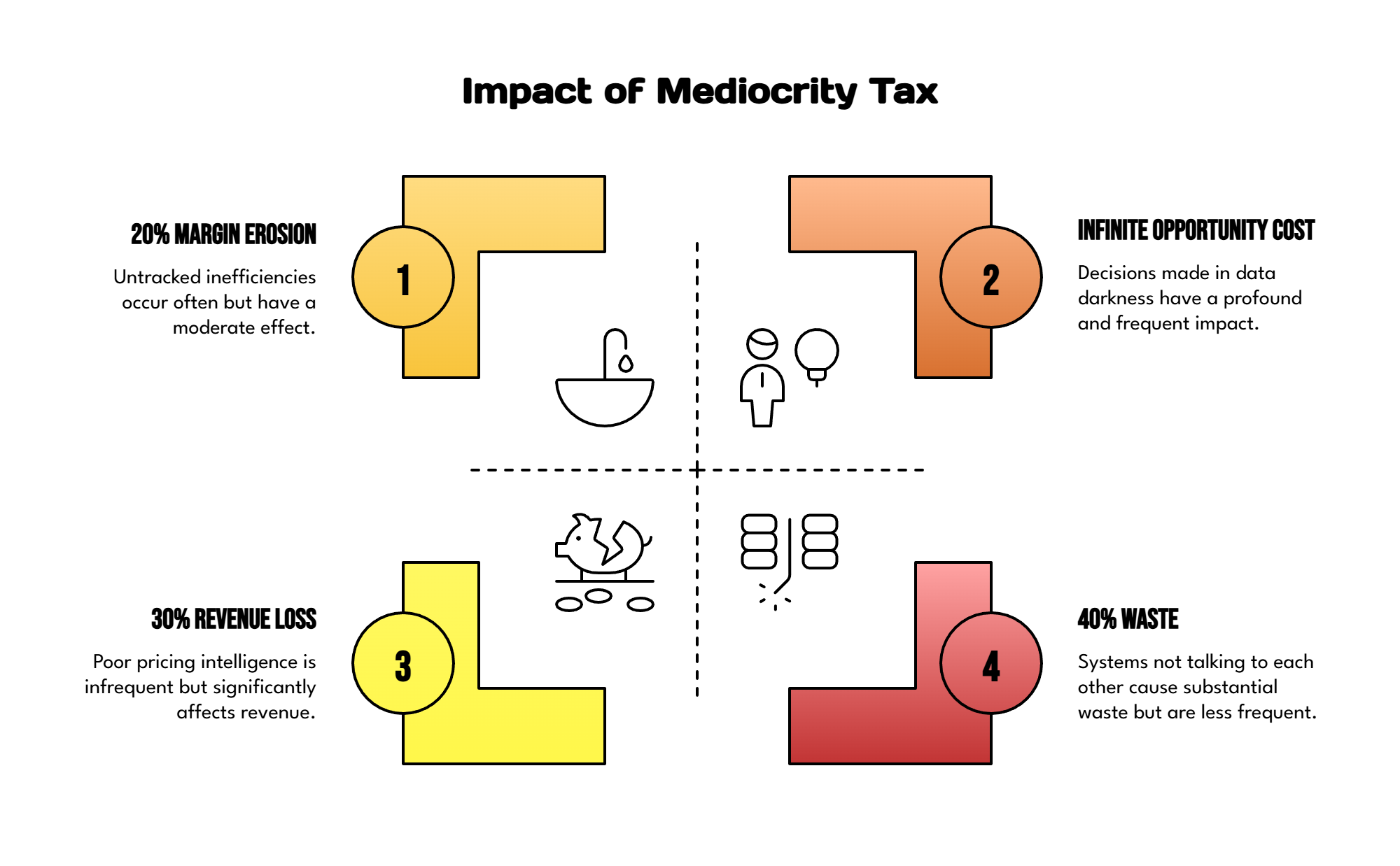 The Silent Effect Of Mediocrity Tax